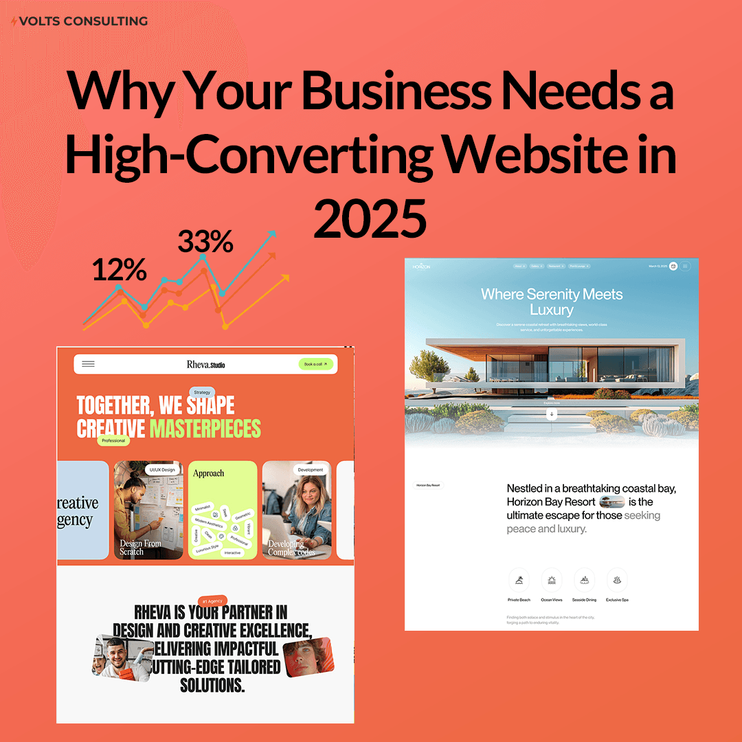 Example of High-Converting Website landing pages with key website optimization strategies and a graph showing increased conversions.