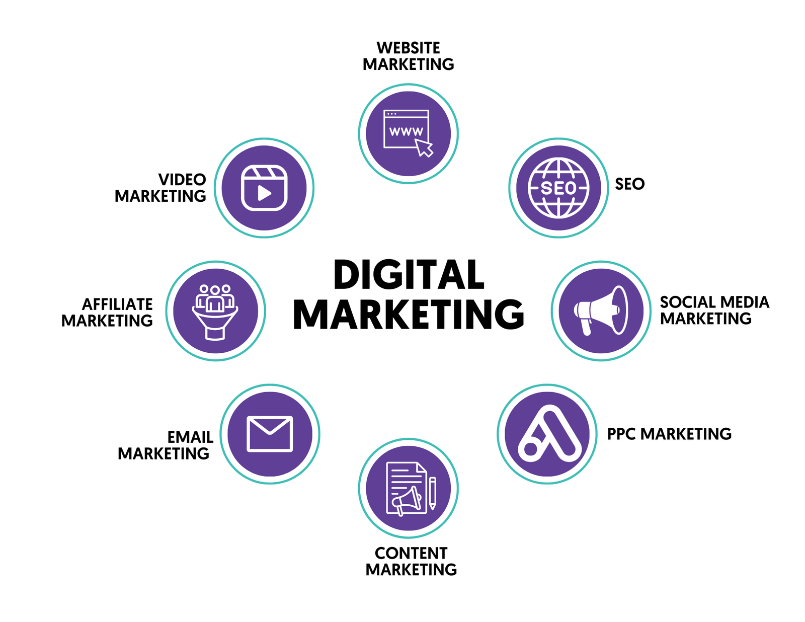 digital marketing creative for blogs