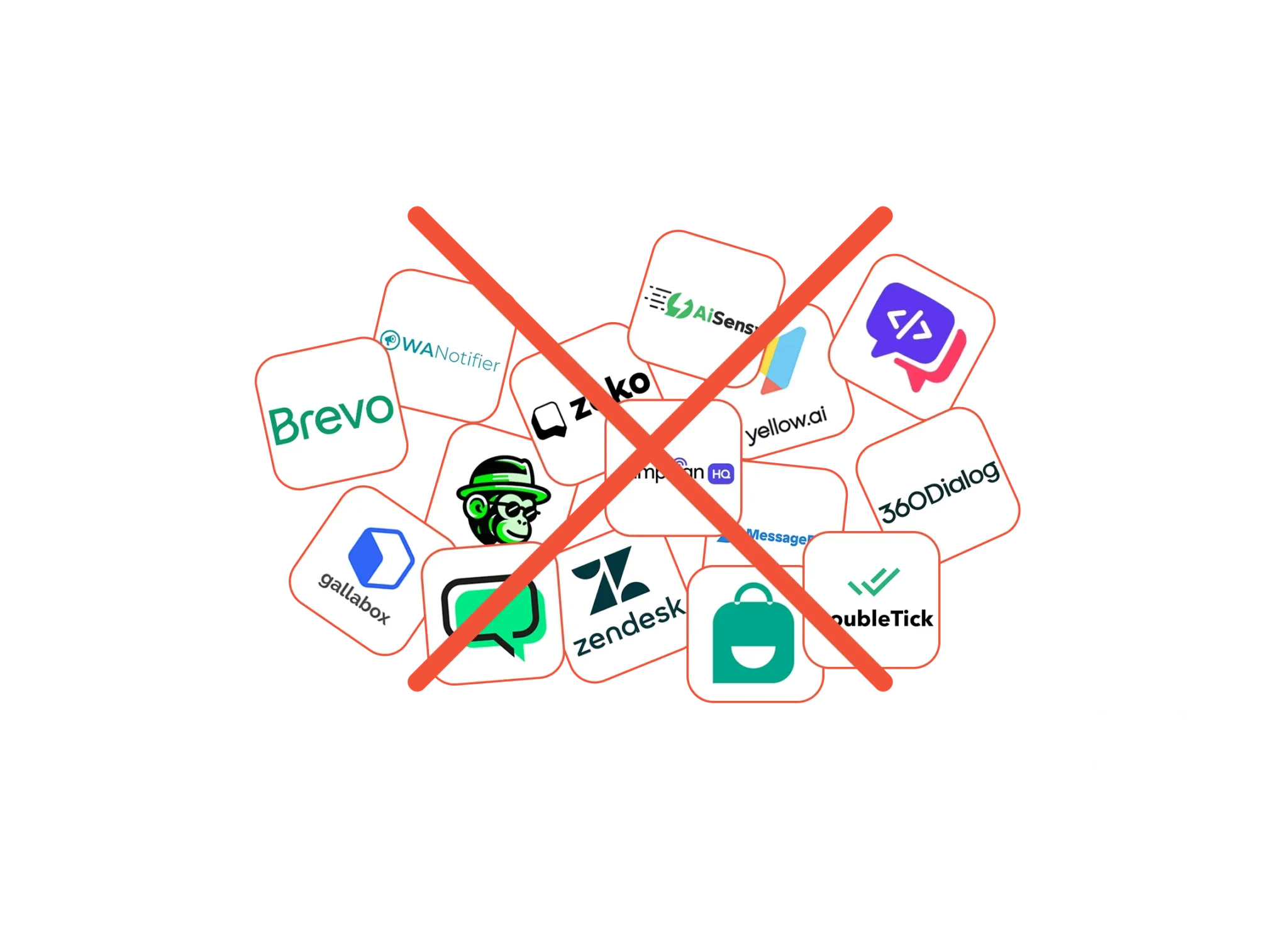 Pile of crossed-out competitor WhatsApp tool logos surrounded by complaints: monthly fees forever, pay extra for more users, broadcasting credits ran out, account restricted again, quality rating dropped, markups on top of Meta fees