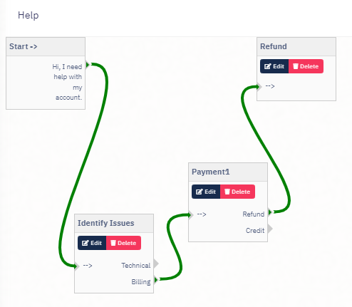 VoltsEngage AI bot flow builder